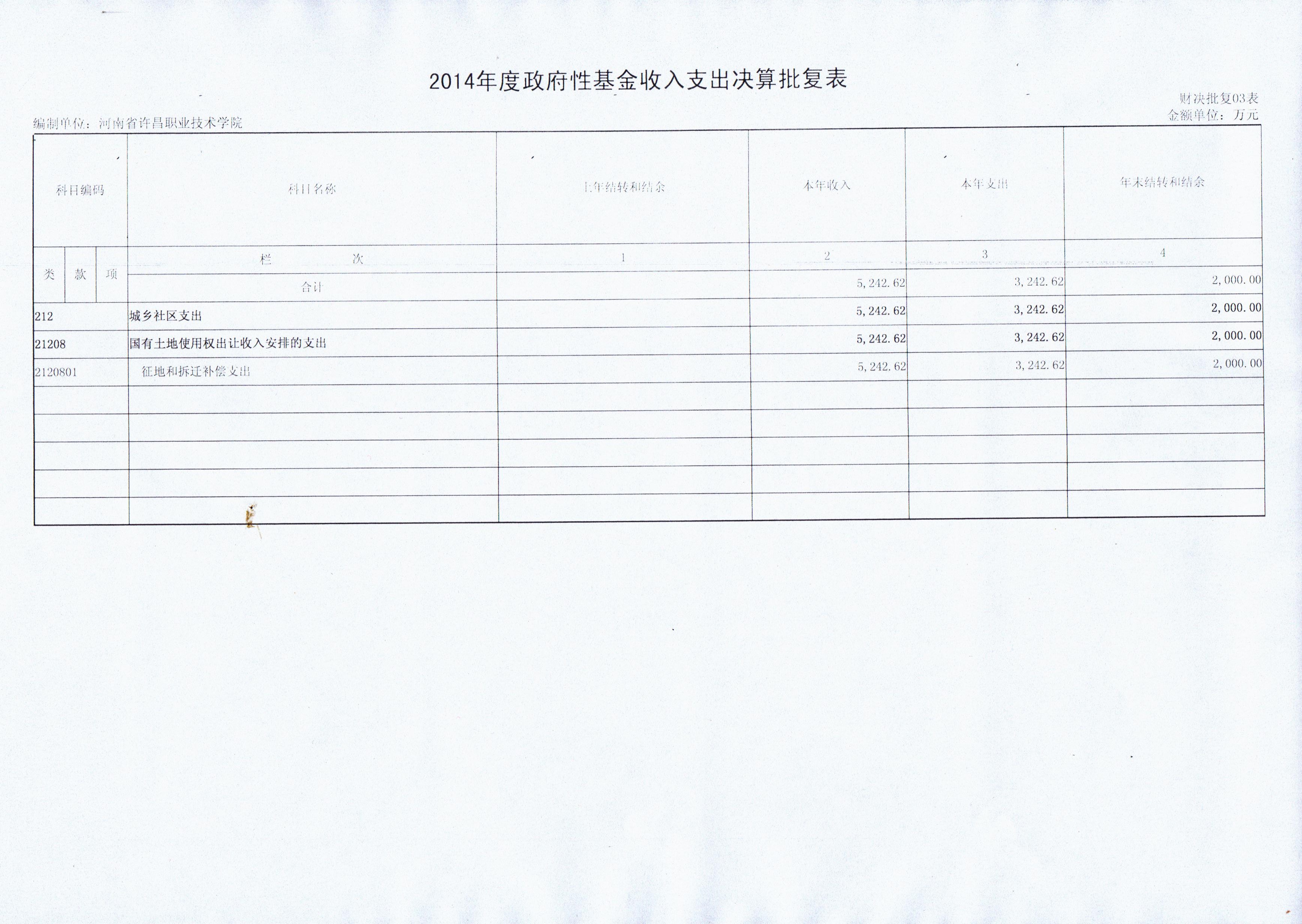 澳门正规的电子游戏网址2014年部门决算公开说明